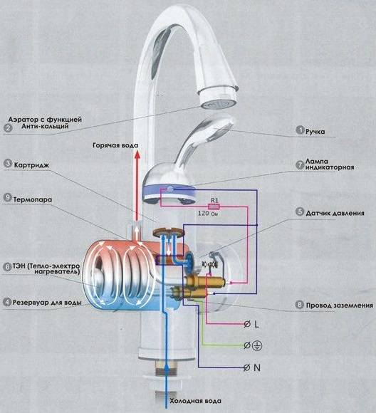 Проточный электрический водонагреватель на кран: виды, как выбрать правильно