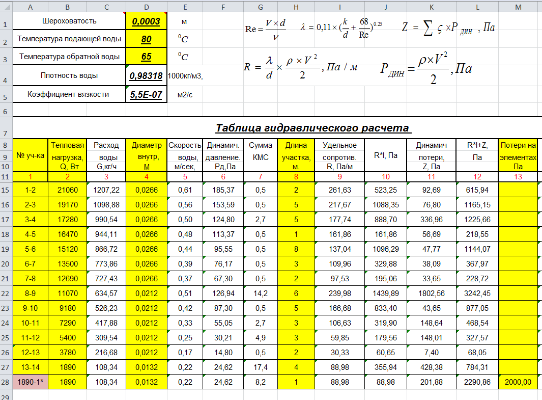 Как рассчитать количество секций радиаторов
