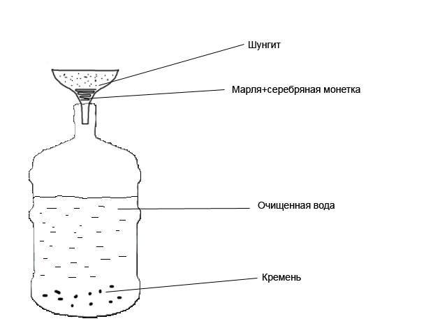 Как сделать фильтр для воды своими руками: установка самодельных фильтров
