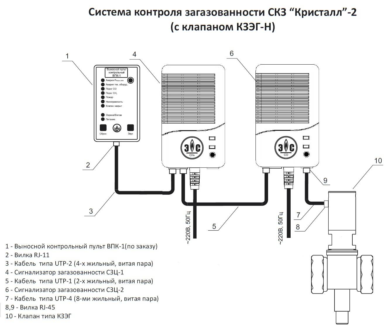 Обязательна ли установка сигнализатор утечки газа с 2021 | finsluzhba.ru