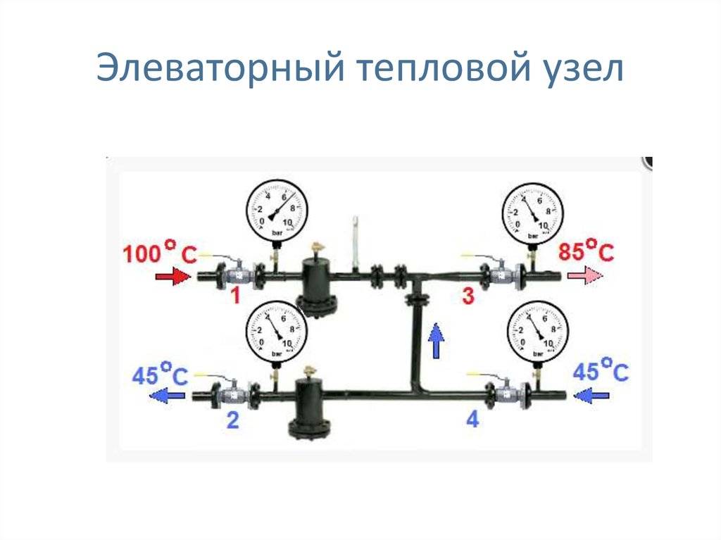 Схема элеваторного узла отопления: основные особенности тепловой системы
