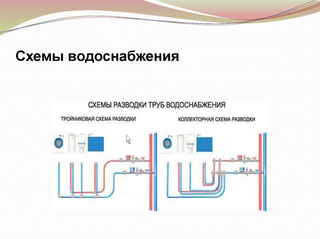 Разводка водоснабжения в квартире: топ-9 актуальных вопросов | гидро гуру
 adblockrecovery.ru