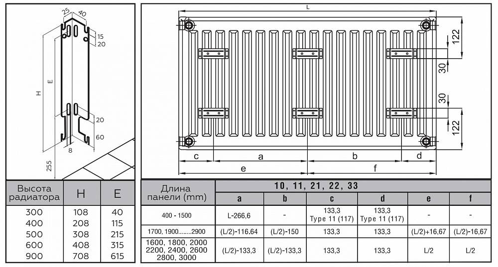 Панельные радиаторы отопления стальные: технические характеристики металлических батарей с нижним подключением, расчет по площади