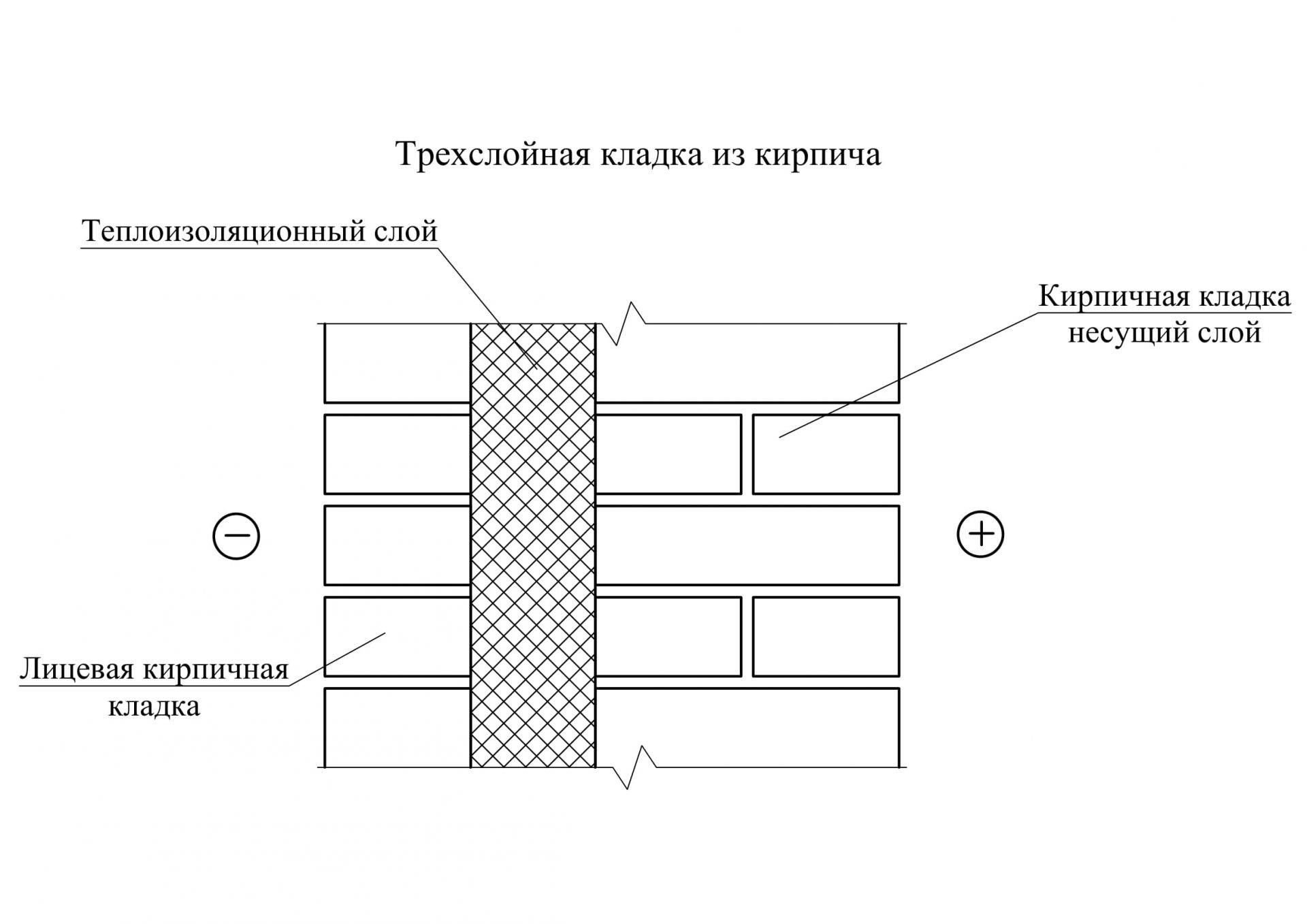 Схема стены 640мм с утеплителем