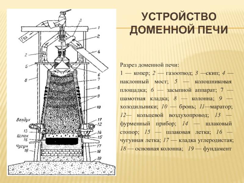 Доменная печь: устройство доменной печи и схема доменного производства