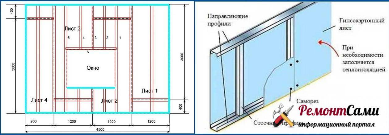 Можно ли утеплять стены гипсокартоном