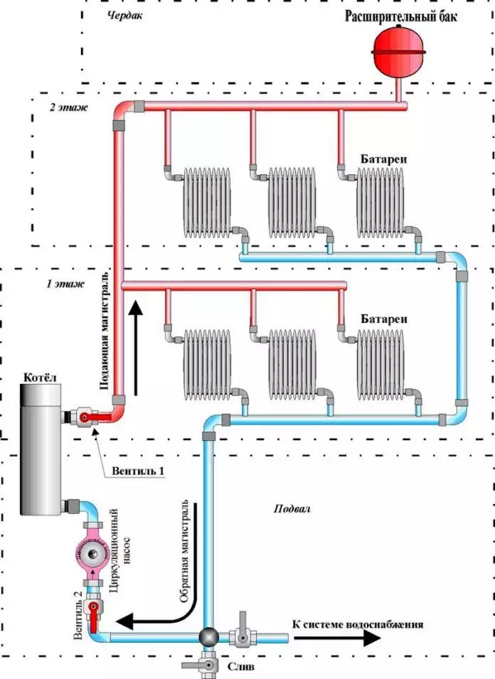 Система отопления двухэтажного дома: проекты, схемы разводки