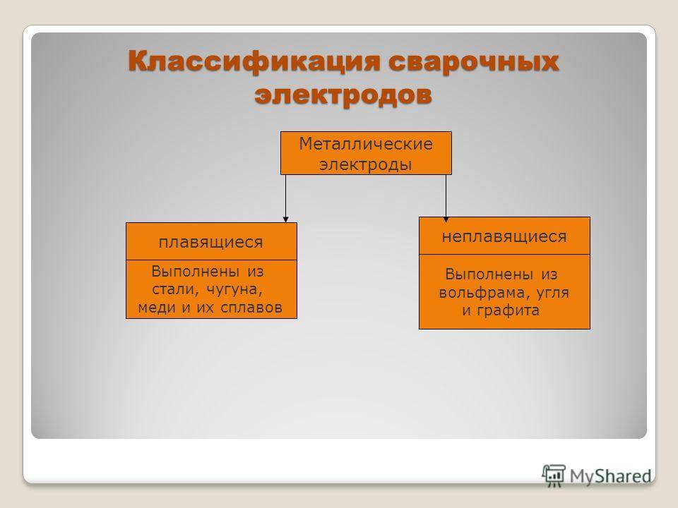 Покрытые электроды, характеристики. классификация, маркировка | сварка и контроль