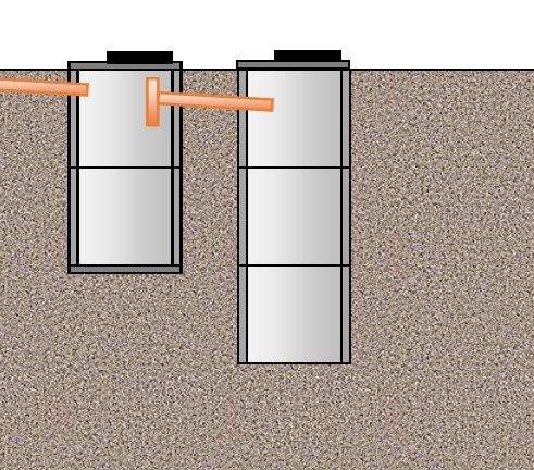 Септик своими руками из колец схема устройства и монтажа