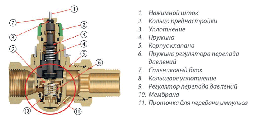 Терморегулятор для радиатора отопления - виды регуляторов, конструкция и установка