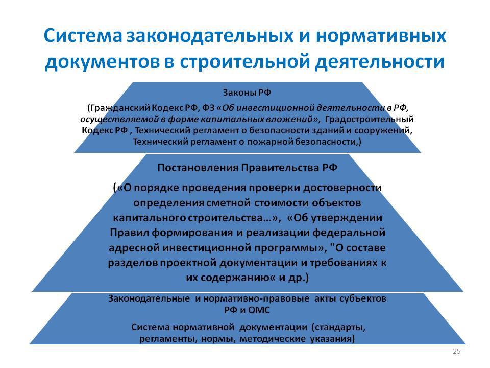Документация на строительство. реферат. строительство. 2014-10-14