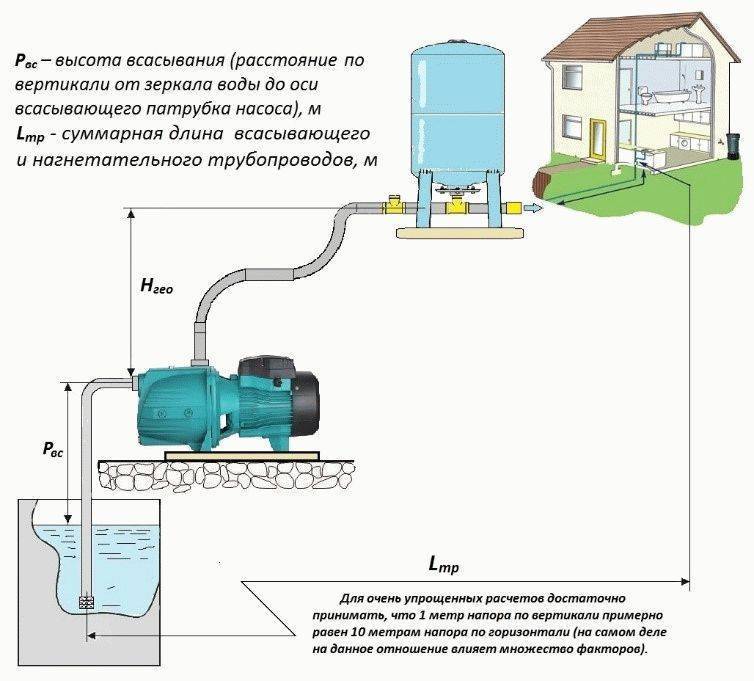 Насосы для повышения давления воды: принцип действия и популярные модели