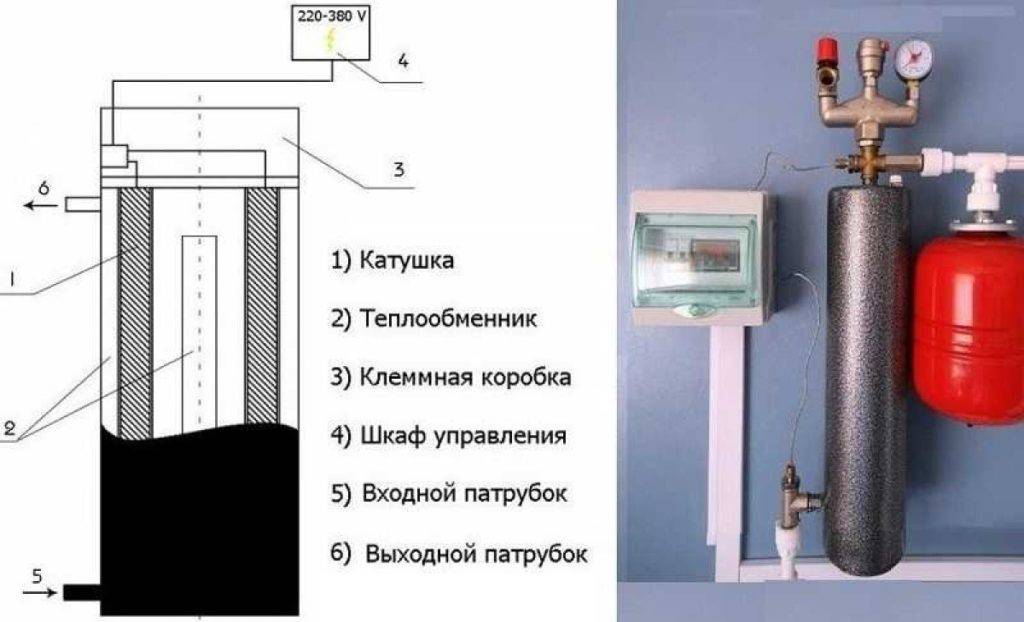 Индукционный котел отопления своими руками - несколько вариантов для частного дома