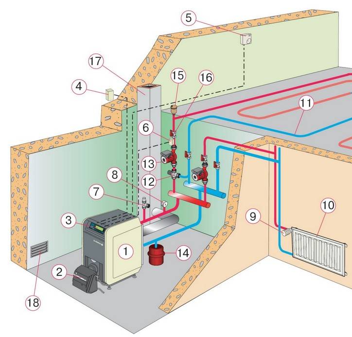 Какие радиаторы отопления подходят для низкотемпературных систем. что такое низкотемпературное отопление