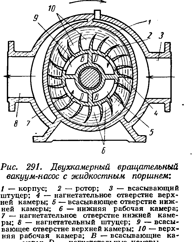 Схема насос вакуумный водокольцевой