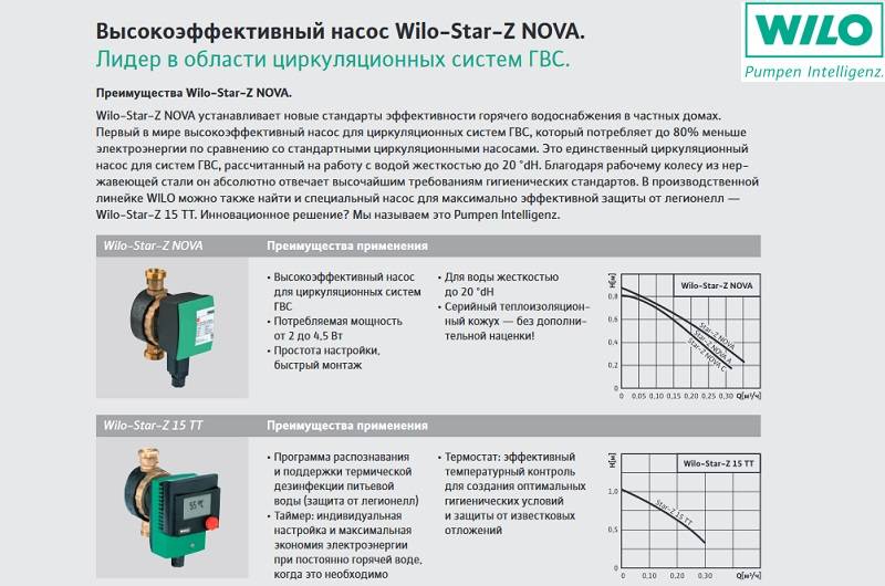 Насосы wilo: характеристики циркуляционных агрегатов | гидро гуру