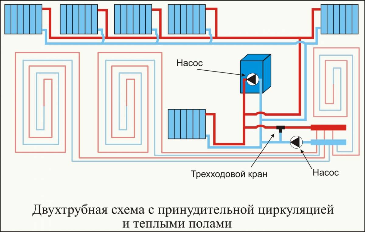 Теплые полы и радиаторы схема подключения