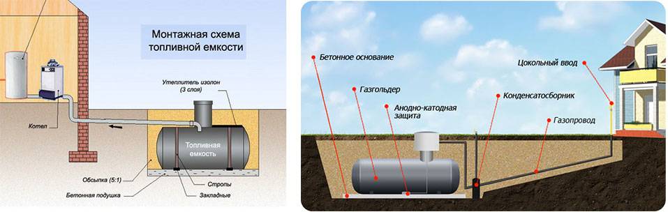 Что это такое газгольдер и какова его роль в системе автономной газификации