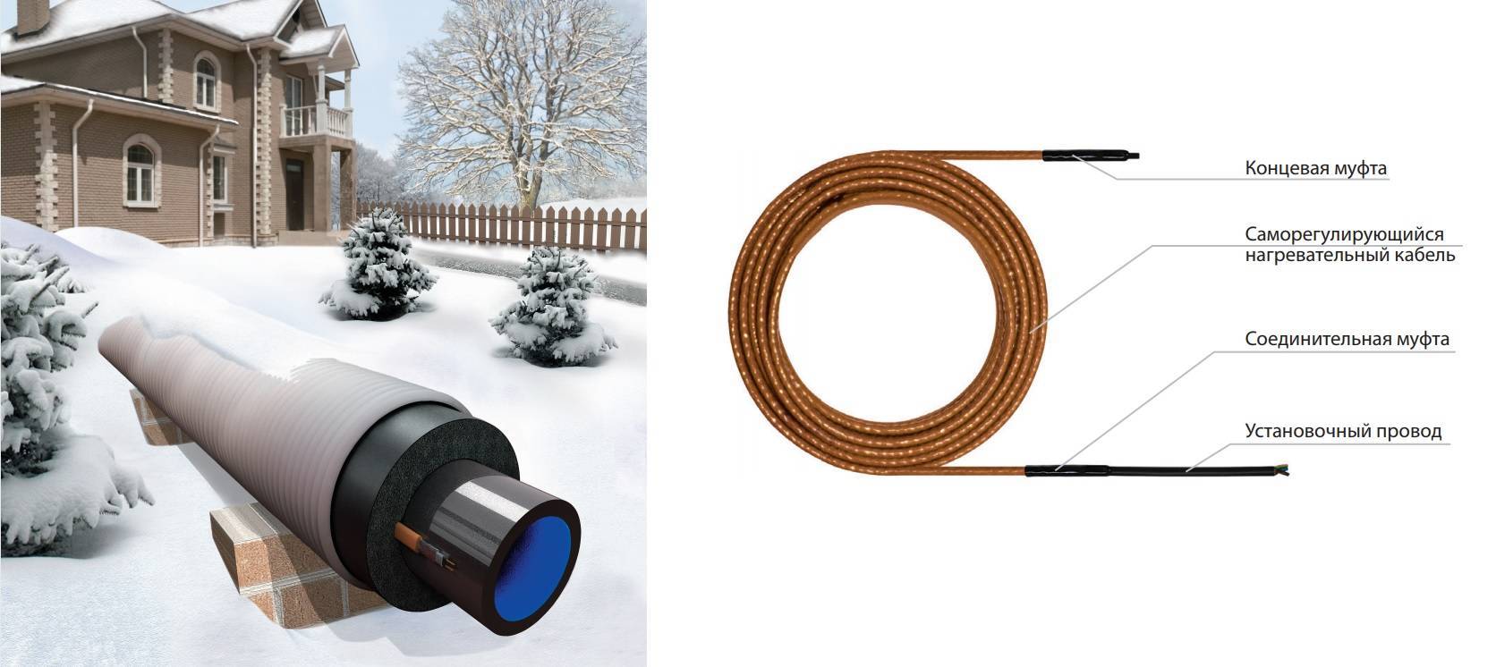 Обогрев канализационных труб греющим кабелем: рассмотрим виды устройств, их достоинства и недостатки, особенности монтажа