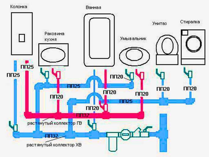 Монтаж отопления из полипропиленовых труб: правила сборки системы, схема отопительной системы из полипропилена своими руками
