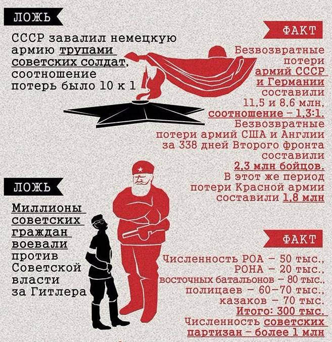 10 интересных фактов о советском союзе