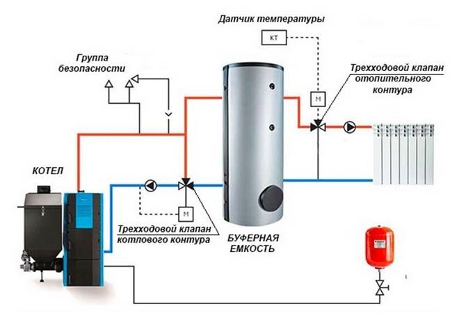 Схема обвязка твердотопливного котла с буферной емкостью