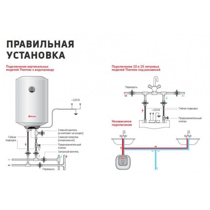 Схема устройства водонагревателя термекс - дачныйуголок
