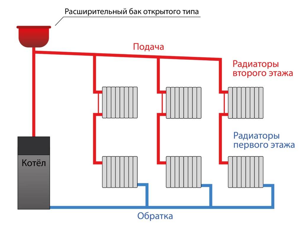 Схемы подключения радиаторов отопления: как правильно подключить батарею в частном доме, варианты и виды
