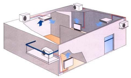 Как выбрать кондиционер для квартиры, чтобы сразу 2 комнаты охлаждал