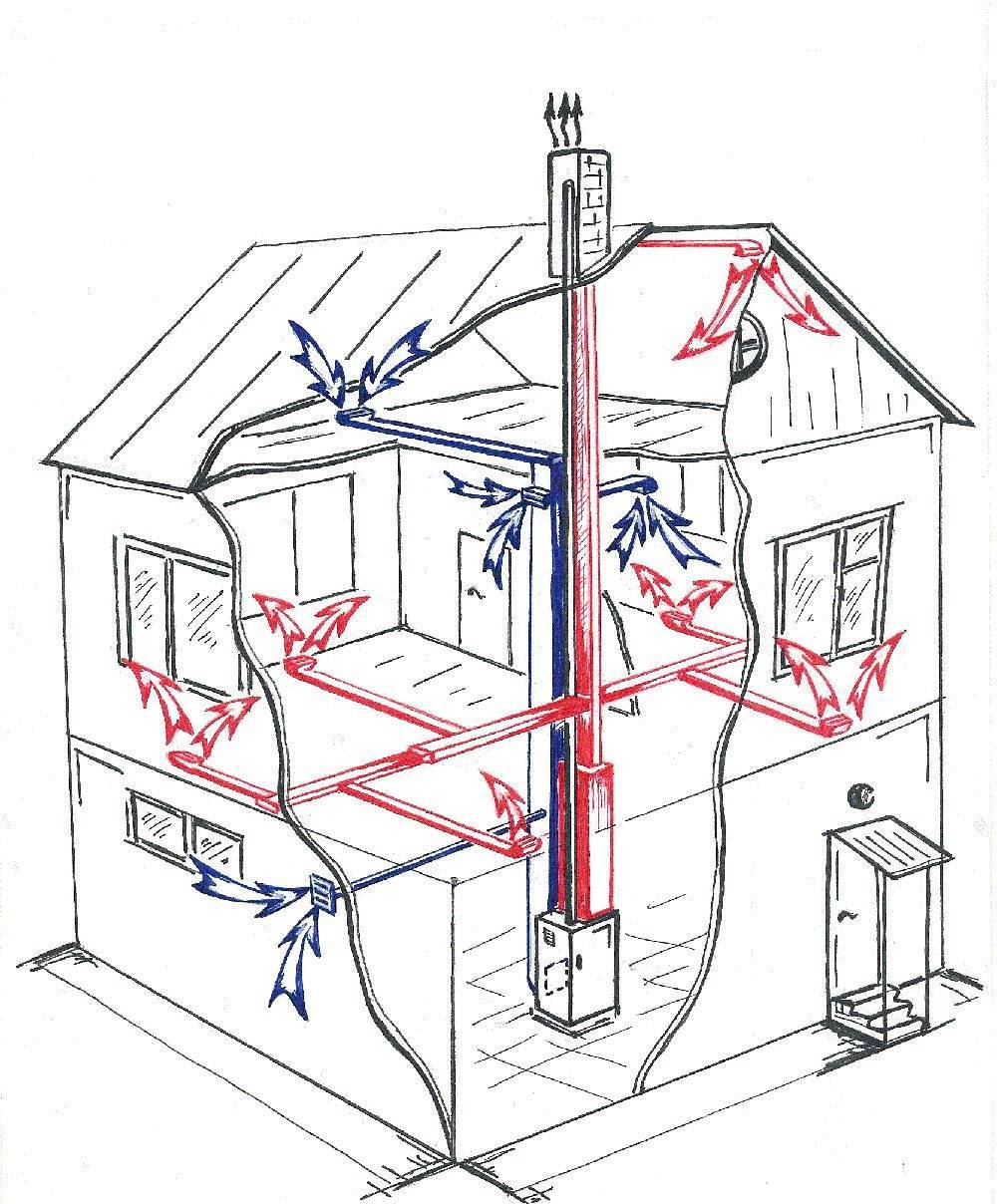 Как сделать воздушное отопление частного дома своими руками — схемы, фото и видео