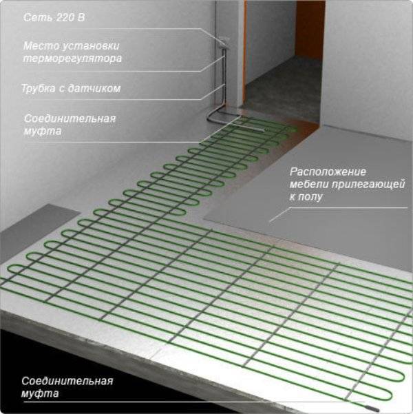 Теплый пол из углеродного волокна: основные характеристики, подключение