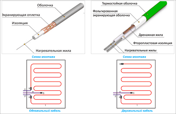 Монтаж теплого электрического пола — пошаговая схема работ