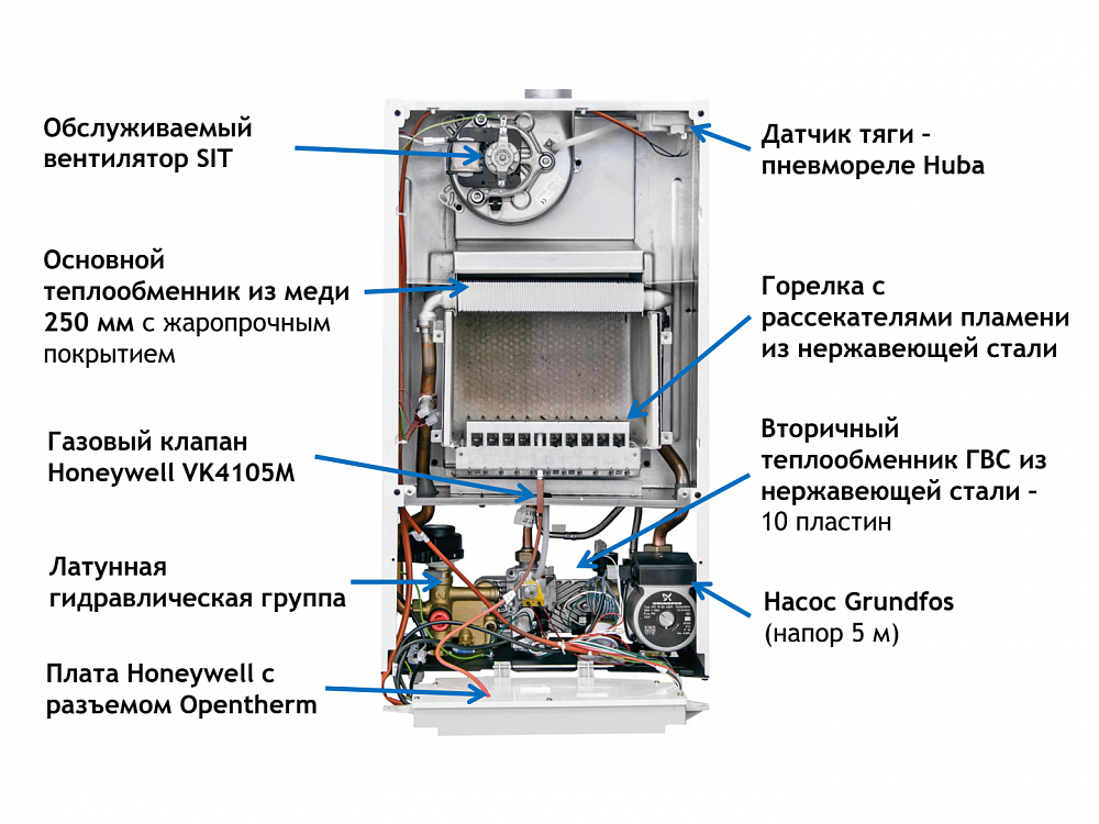 Газовый турбированный котел отопления: устройство, виды, принцип работы, монтаж своими руками