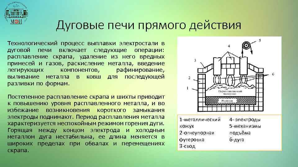 Обзор печей бутакова: отзывы владельцев, установка и самостоятельное изготовление