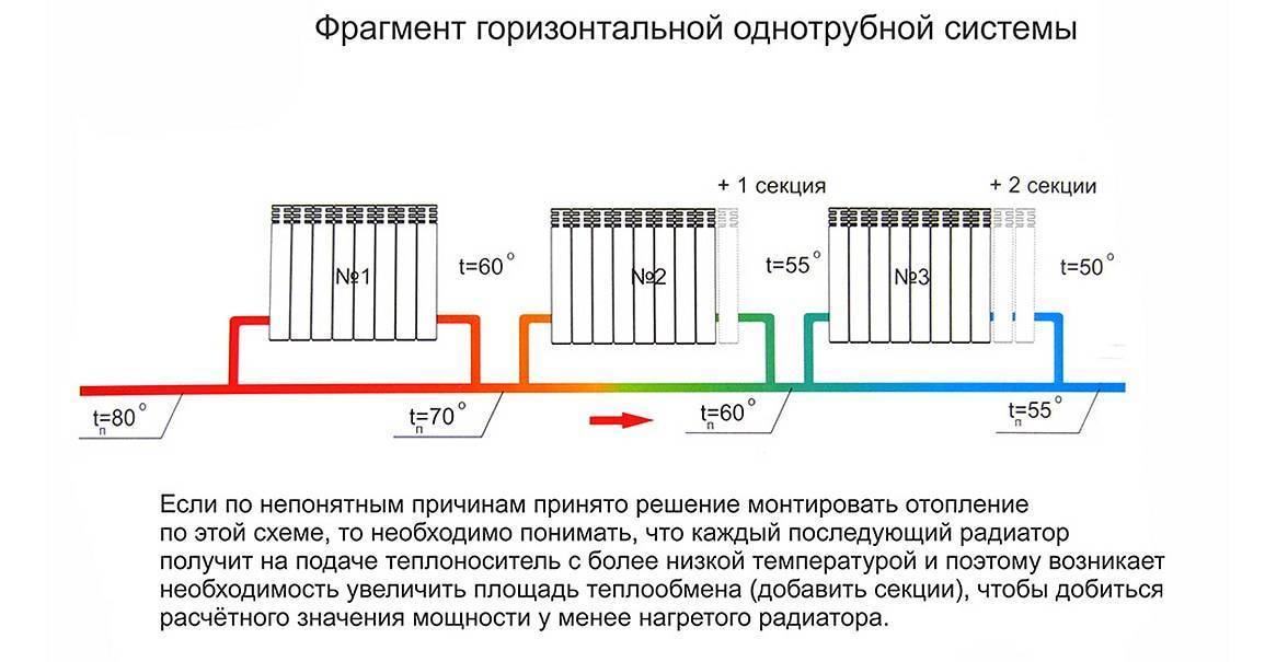 Подключение радиаторов отопления схемы обвязки монтаж батарей