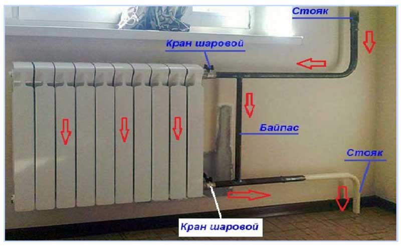 Что такое байпас в системе водоснабжения, для чего нужен | гидро гуру
 adblockrecovery.ru