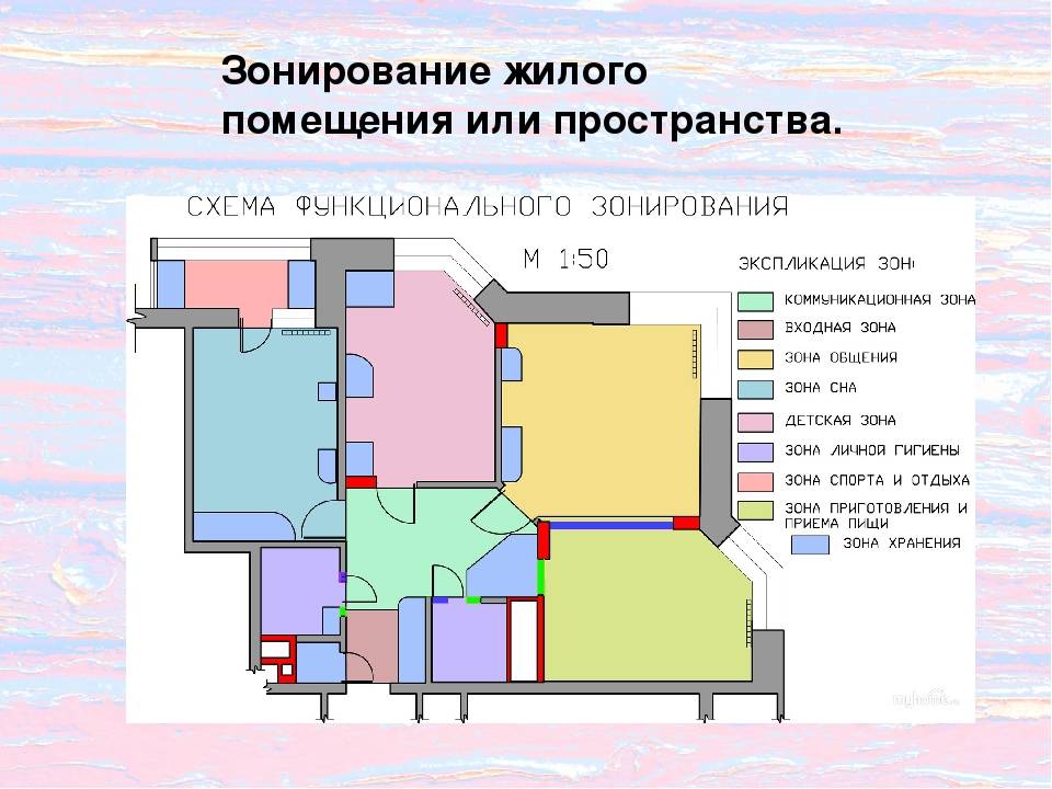 Основные принципы проектирования и состав офиса проекта