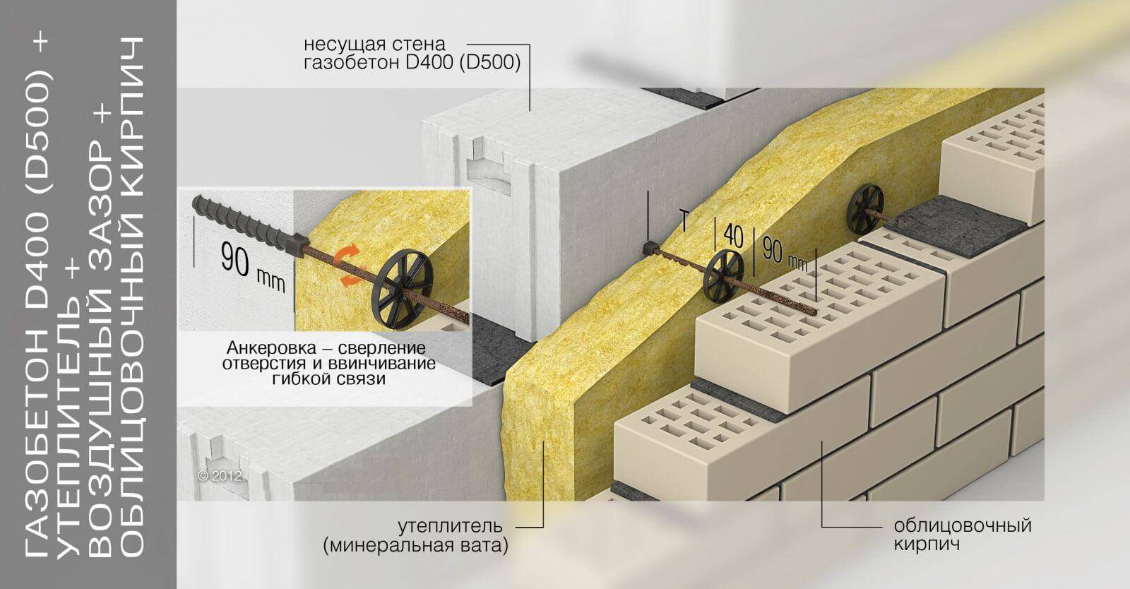 Теплоизоляция газобетона d400