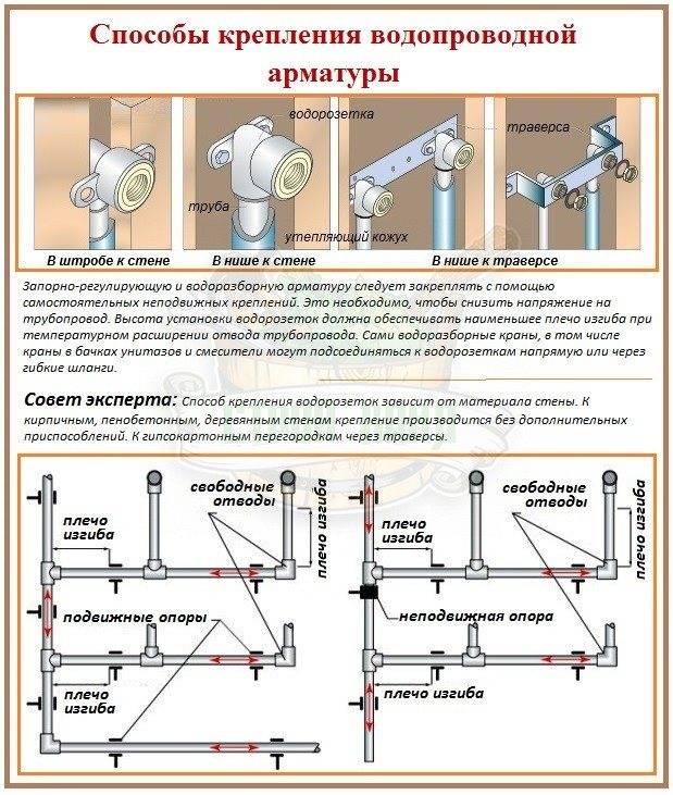 Монтаж отопления в частном доме из полипропиленовых труб своими руками - aqueo.ru