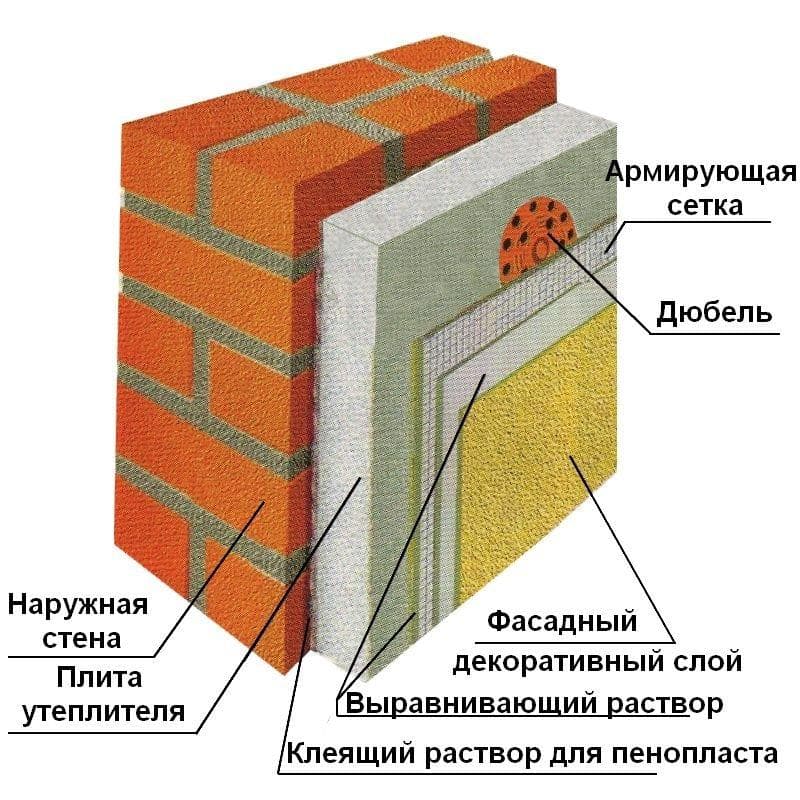 Утепление стен (фасада) дома снаружи пенопластом: под сайдинг, фасадную штукатурку