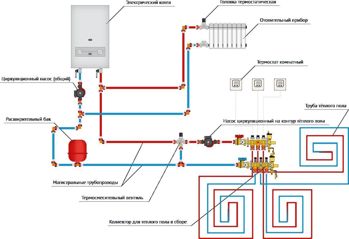Как подключить газовый котёл самостоятельно? ⭐пошаговая инструкция по подключению газовых котлов - гайд от home-tehno????