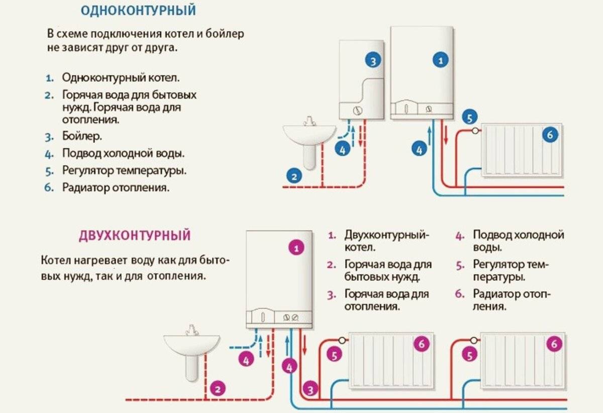 Двухконтурный газовый котел: принцип работы, особенности