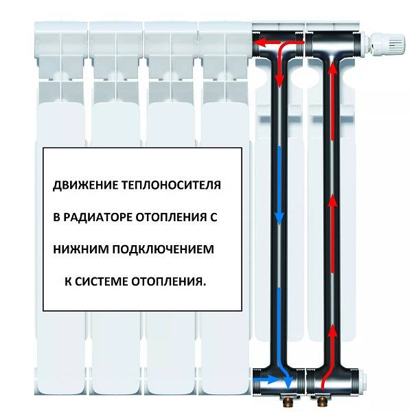 Нижнее подключение радиаторов отопления к двухтрубной системе – обвязка полипропиленом
