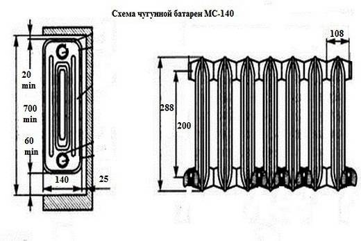 Радиаторы отопления чугунные технические характеристики и описание