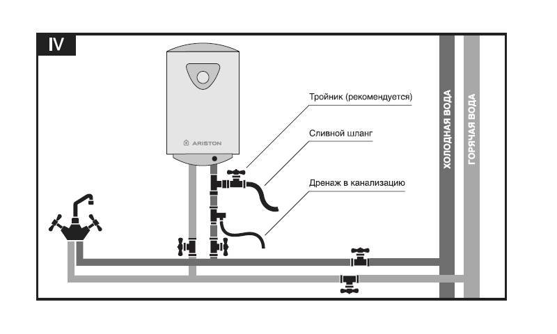 Установка газового водонагревателя аристон - порядок действий.