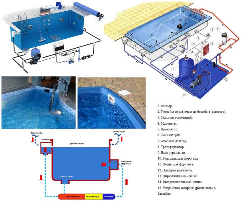 Тепловой насос для бассейна - преимущества, виды, выбор и установка