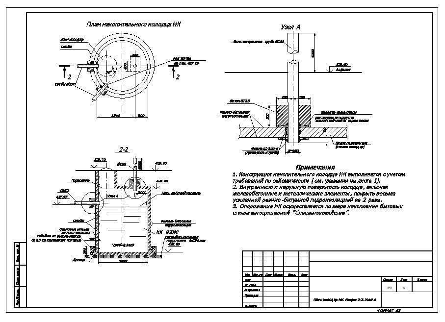 Гост 8020-90 конструкции для колодцев канализационных, водопроводных и газопроводных сетей. технические условия