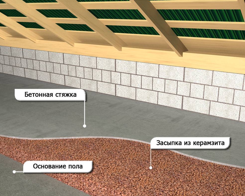Утепление потолка керамзитом в частном доме: какой слой нужен для утепления, толщина слоя утеплителя, как утеплить