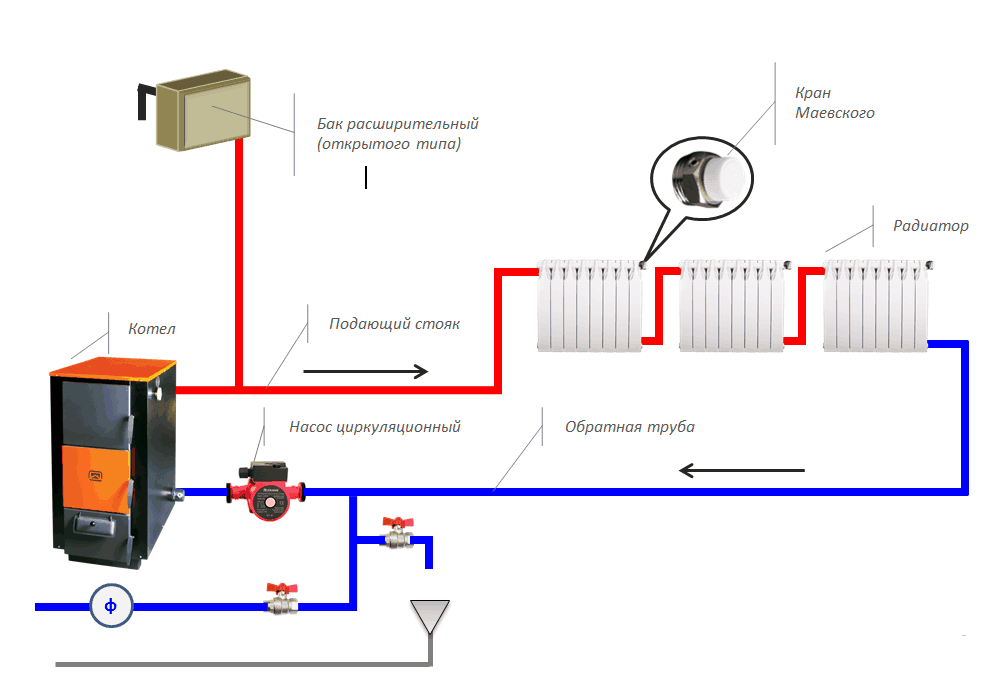 Чем и как заполнить систему отопления в частном доме: выбор теплоносителя, решения для открытой и закрытой систем