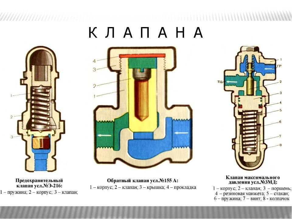 Обратный клапан не держит давление